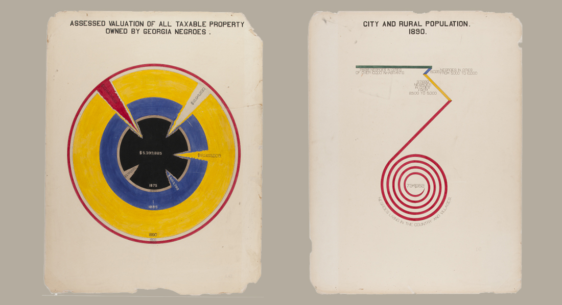 data visualization infographics, 1900